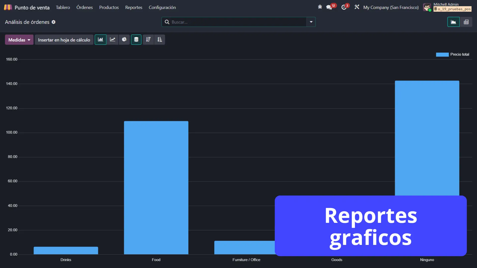 Empleados Odoo Planillas